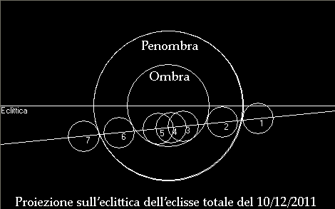 Grafico eclitticale dell'eclisse