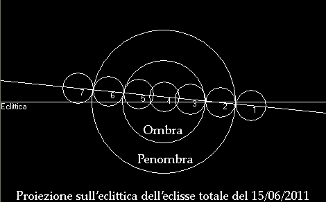 Grafico eclitticale dell'eclisse