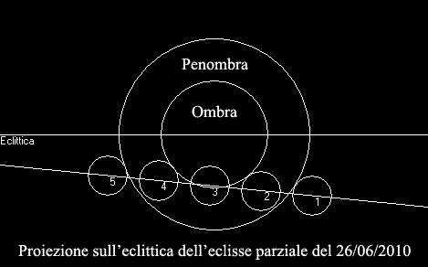 Grafico eclitticale dell'eclisse
