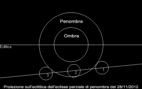 Grafico eclitticale dell'eclisse