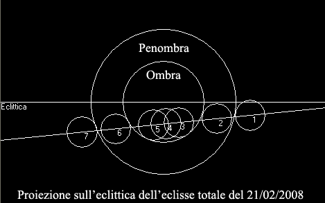 Grafico eclitticale dell'eclisse